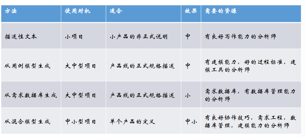 /software_engineering2/2.png /software_engineering2/2.png