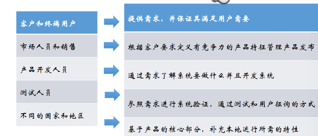 /software_engineering2/3.png /software_engineering2/3.png