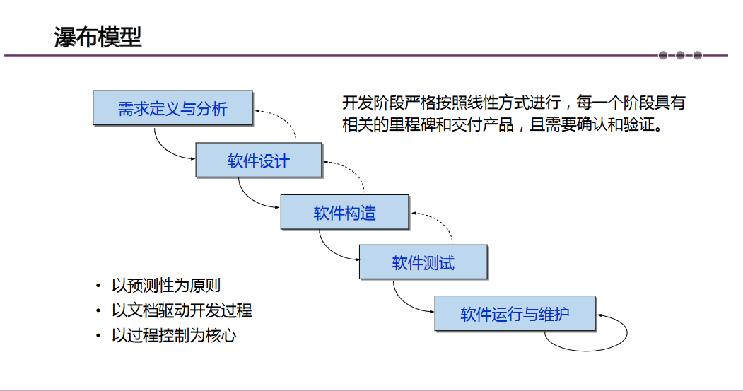 /software_engineering2/5.png /software_engineering2/5.png