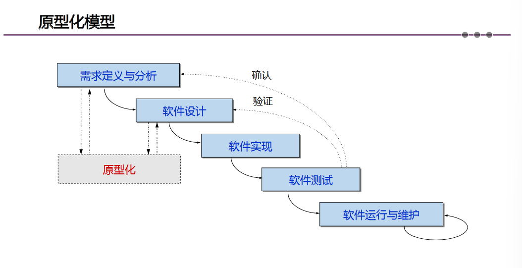 /software_engineering2/6.png /software_engineering2/6.png