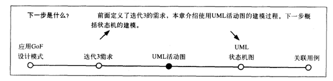 /software_engineering4/1.png