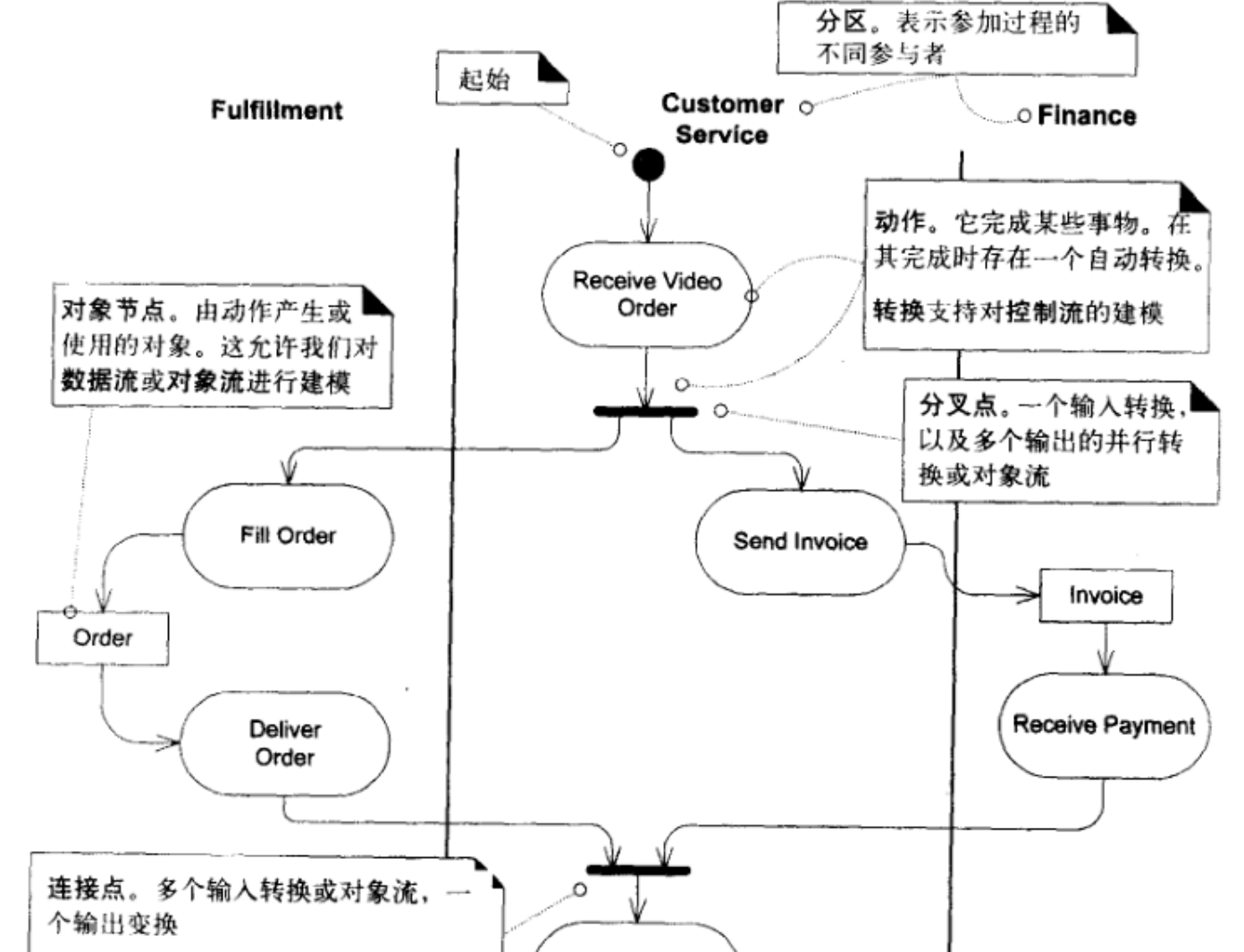 /software_engineering4/2.png